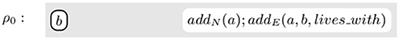 Proving the Correctness of Knowledge Graph Update: A Scenario From Surveillance of Adverse Childhood Experiences